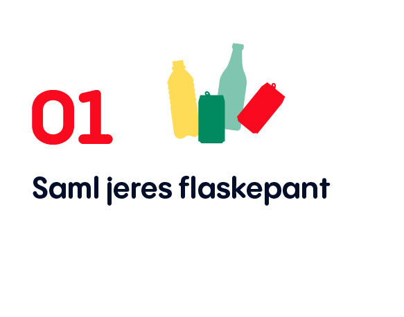 Et billede af farvede pantflasker med teksten "saml jeres flaskepant". Det er første led i en forklaring af, hvordan man som virksomhed kan donere sin flaskepant til os.
