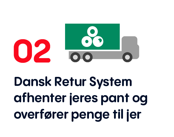 Et billede af en lastbil, der henter returpant med teksten "Dansk Retur System afhenter jeres pant og overfører penge til jer". Det er andet led i en forklaring af, hvordan man som virksomhed kan donere sin flaskepant til os.
